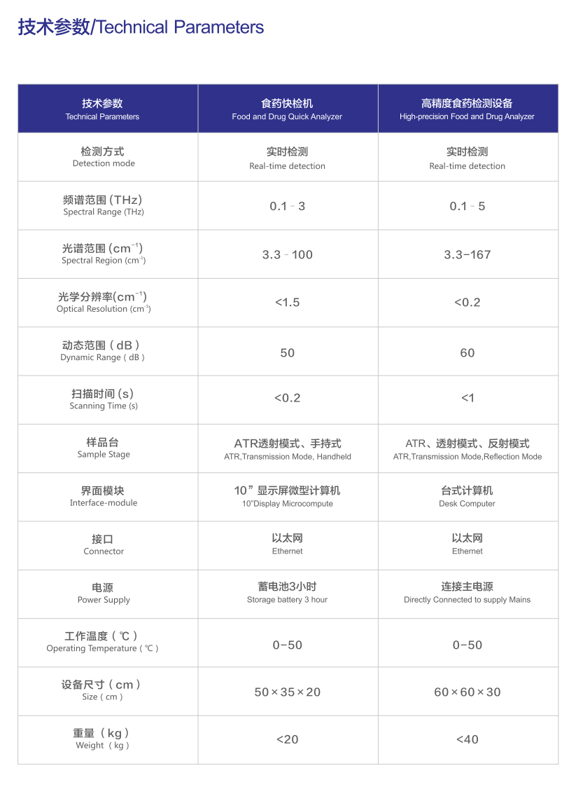藥物檢測 技術參數(shù).png